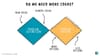 Do we need more ideas or less?